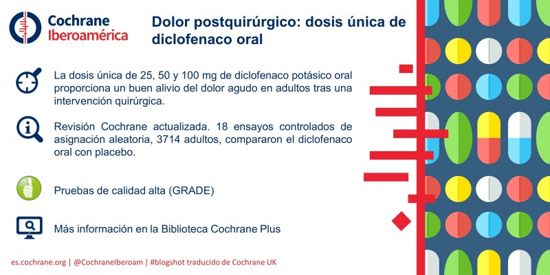 Dolor postquirúrgico: dosis única de diclofenaco oral | Cochrane ...
