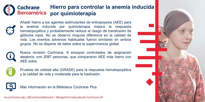 Hierro Para Controlar La Anemia Inducida Por Quimioterapia Cochrane Iberoamerica