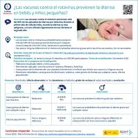 ¿Las vacunas contra el rotavirus previenen la diarrea en bebés y niños?
