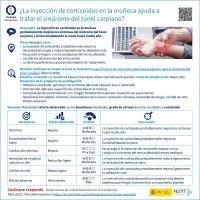 ¿La inyección de corticoides en la muñeca ayuda a tratar el síndrome del túnel carpiano?