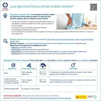 ¿Funciona el ejercicio para tratar el dolor lumbar agudo?