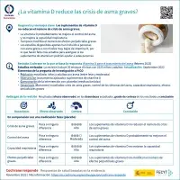 ¿La vitamina D reduce las crisis de asma graves?