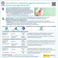 ¿Son efectivos y seguros los cigarrillos electrónicos con nicotina para dejar de fumar?