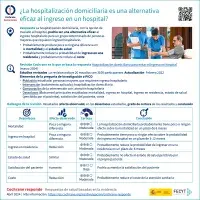 ¿La hospitalización domiciliaria es una alternativa eficaz al ingreso en un hospital?