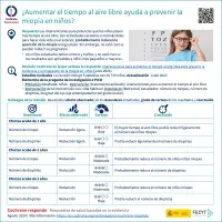 ¿Aumentar el tiempo al aire libre ayuda a prevenir la miopía en niños?