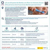 ¿El uso de pasta de dientes con flúor en menores de seis años provoca manchas en los dientes permanentes?