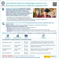 ¿Qué efectos tienen los videojuegos activos en las personas con demencia o deterioro cognitivo leve?
