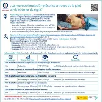 ¿La neuroestimulación eléctrica a través de la piel alivia el dolor de regla?