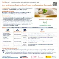 "Los sustitutos de la sal son beneficiosos para la salud cardiovascular"