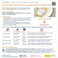 "Tomar suplementos de calcio ayuda a prevenir las fracturas"