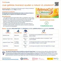 “El beta-glucano de avena ayuda a reducir el colesterol”
