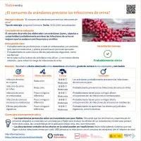 "El consumo de arándanos previene las infecciones urinarias"