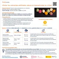 “Evitar el consumo de alimentos con colorantes artificiales reduce la hiperactividad en niños”