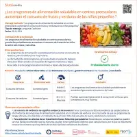 ¿Los programas de alimentación saludable en centros preescolares aumentan el consumo de frutas y verduras de los niños pequeños?