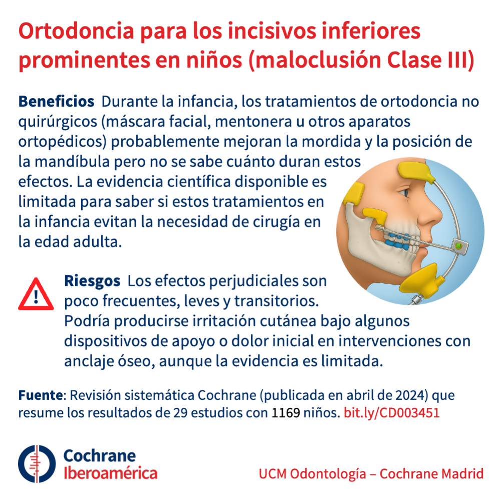 Chcho Rana Nuevas fichas Cochrane sobre ortodoncia y salud oral | Cochrane ...